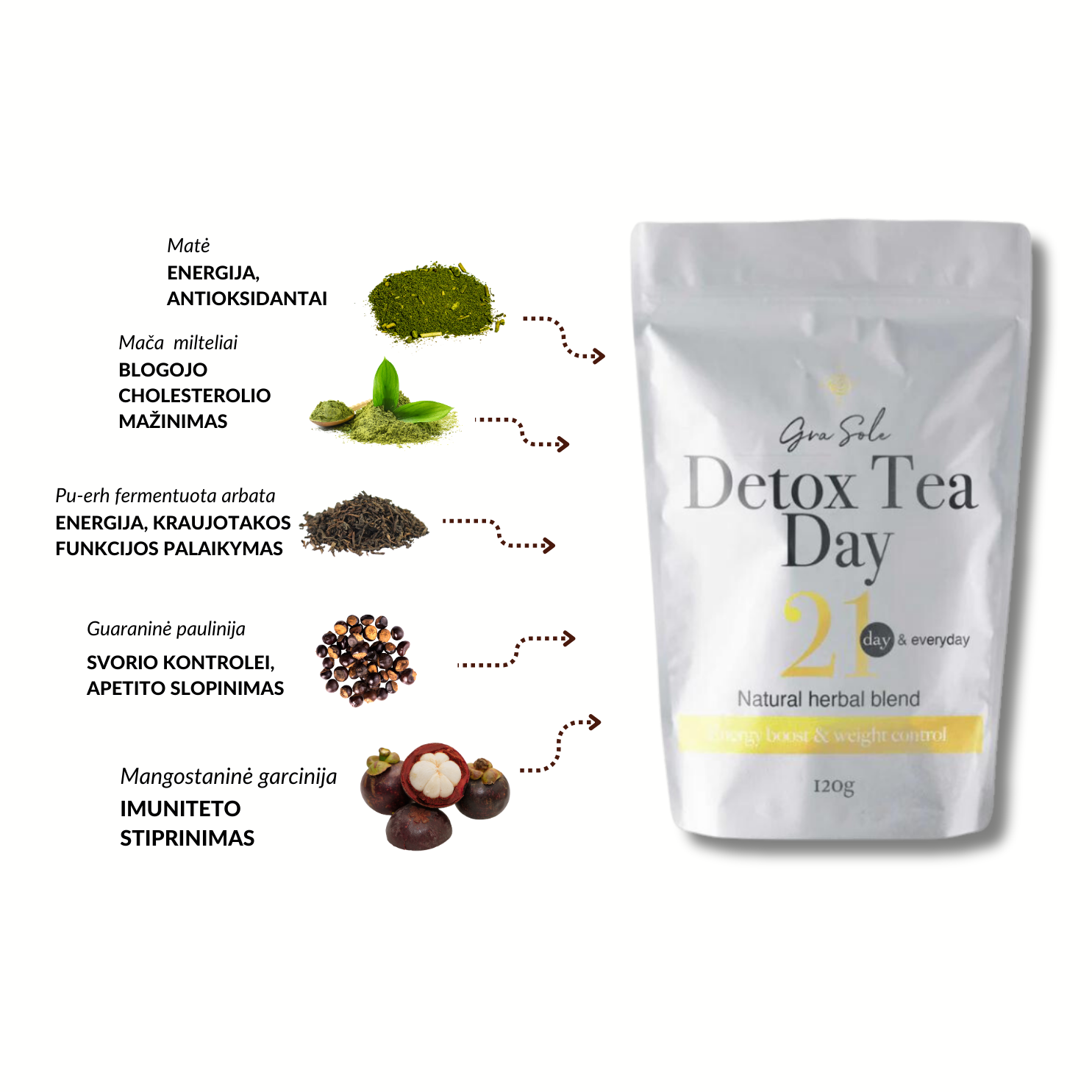 -20% 240g Detox tea 21 day (arbata) - grasole.com